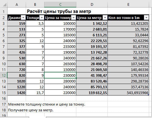 Расчёт цены за 1 метр на трубу